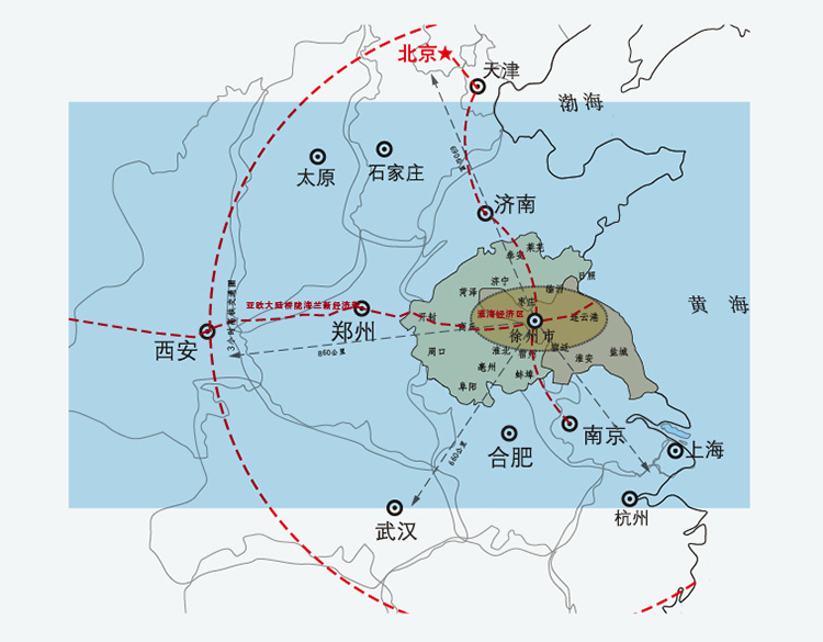 徐州地理位置